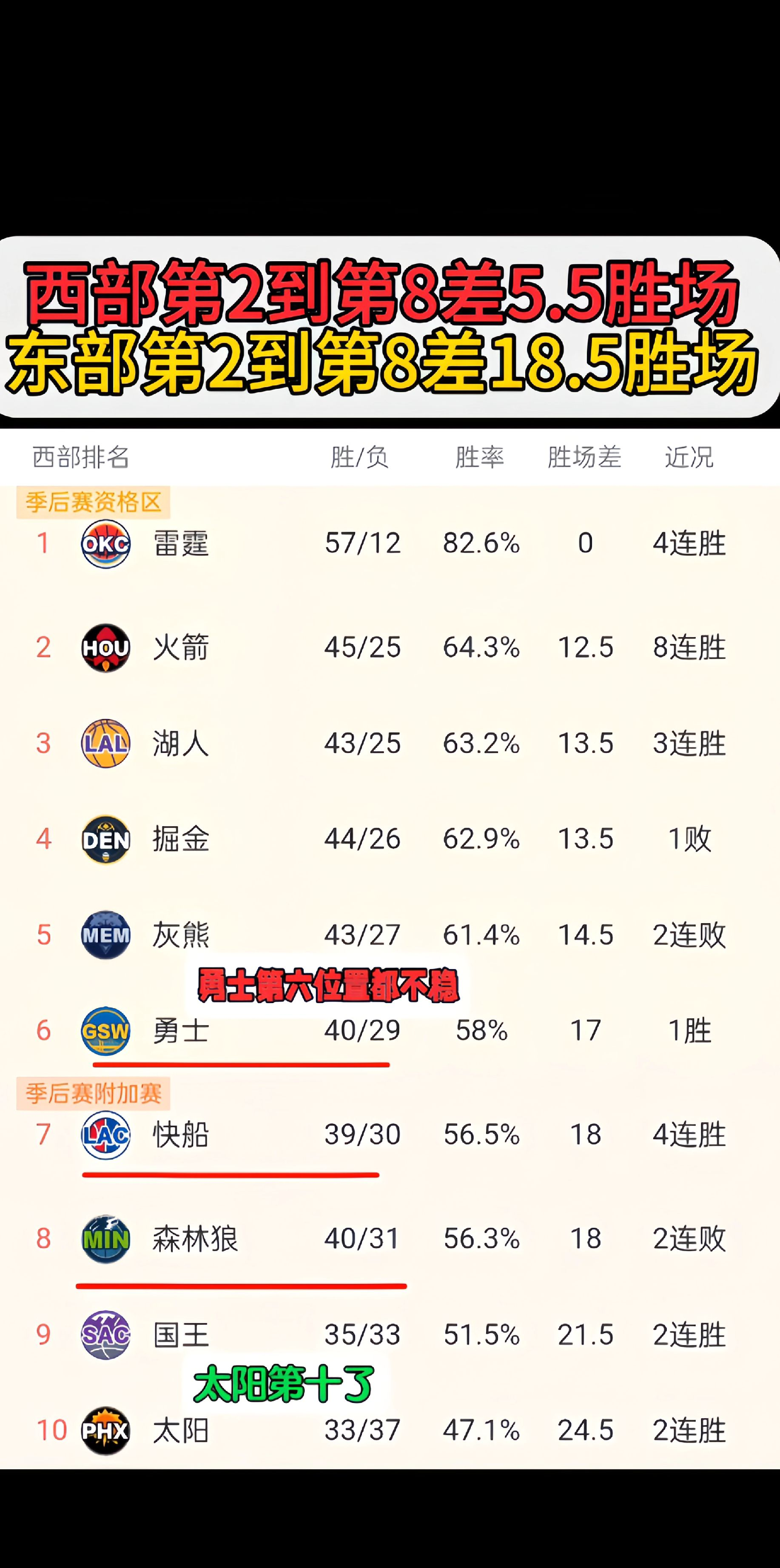 爱游戏-关于Ming连续三场比赛得分超过比赛局势复杂，勇士不断突破！的信息
